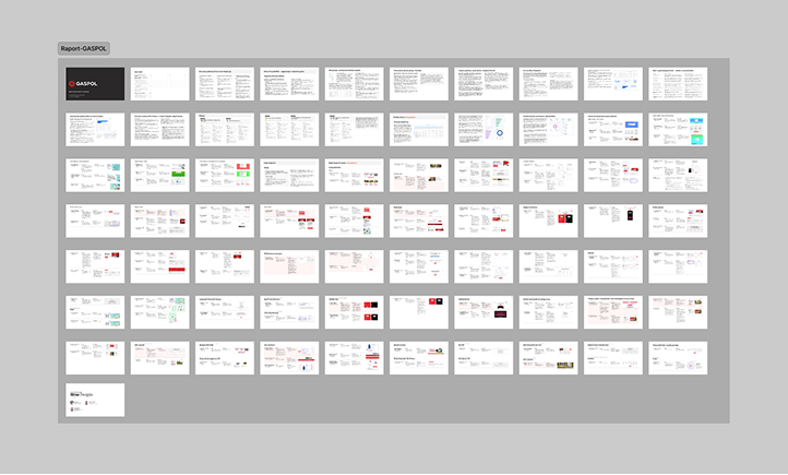 An overview of the full UX audit report for Gaspol, showing multiple pages with findings, analyses and design recommendations.